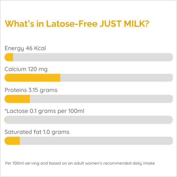 RDA for Lactose-Free UHT milk