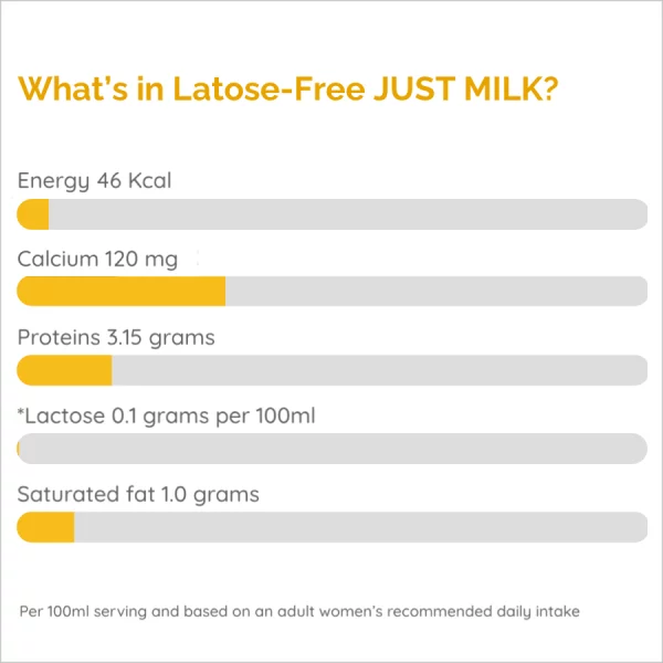 RDA for Lactose-Free UHT milk