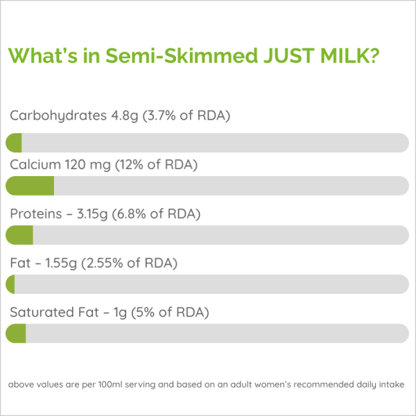 RDA for Semi-Skimmed UHT milk