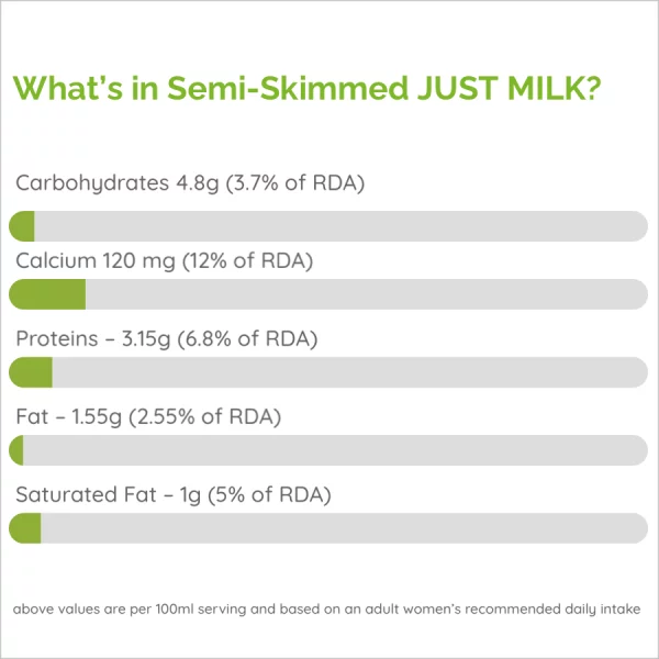 RDA for Semi-Skimmed UHT milk